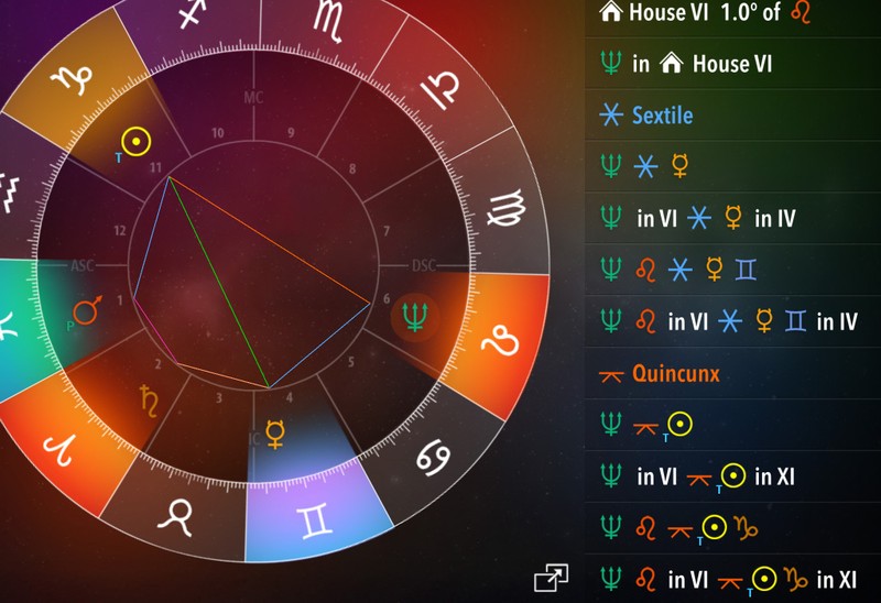 Advanced astrological configurations and aspect patterns analysis