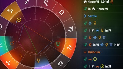 Getting Started with Hekate Astrology